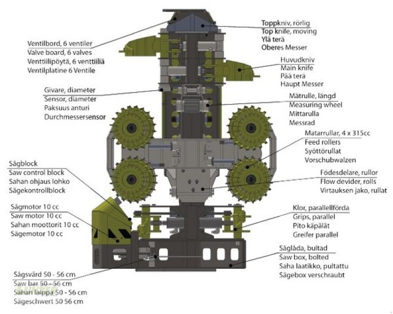 Holzvollernter des Typs Sonstige SR75 Combi, Neumaschine in Kaumberg (Bild 7)