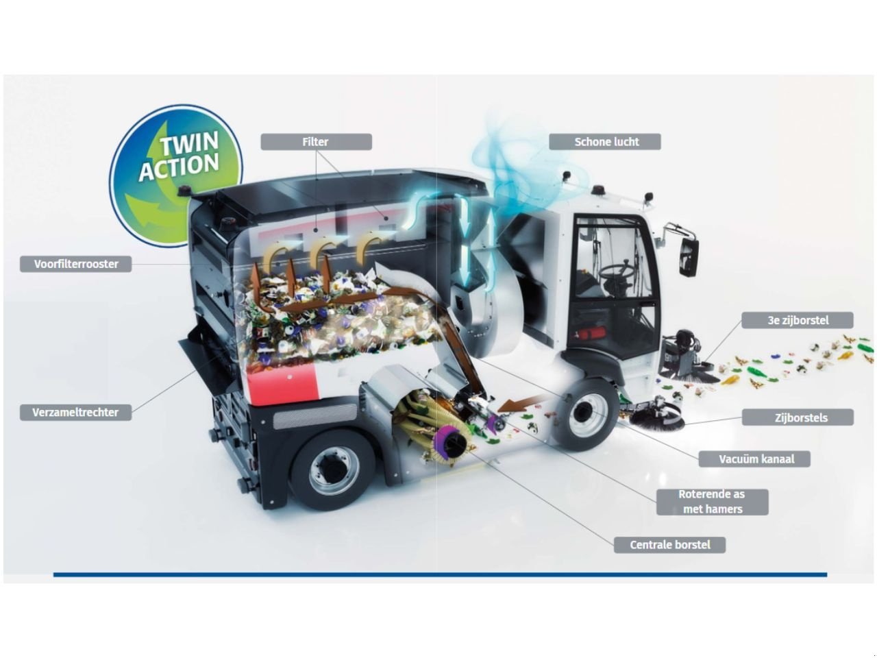 Kehrmaschine Türe ait Sonstige Comac HP4000, Neumaschine içinde Barneveld (resim 3)