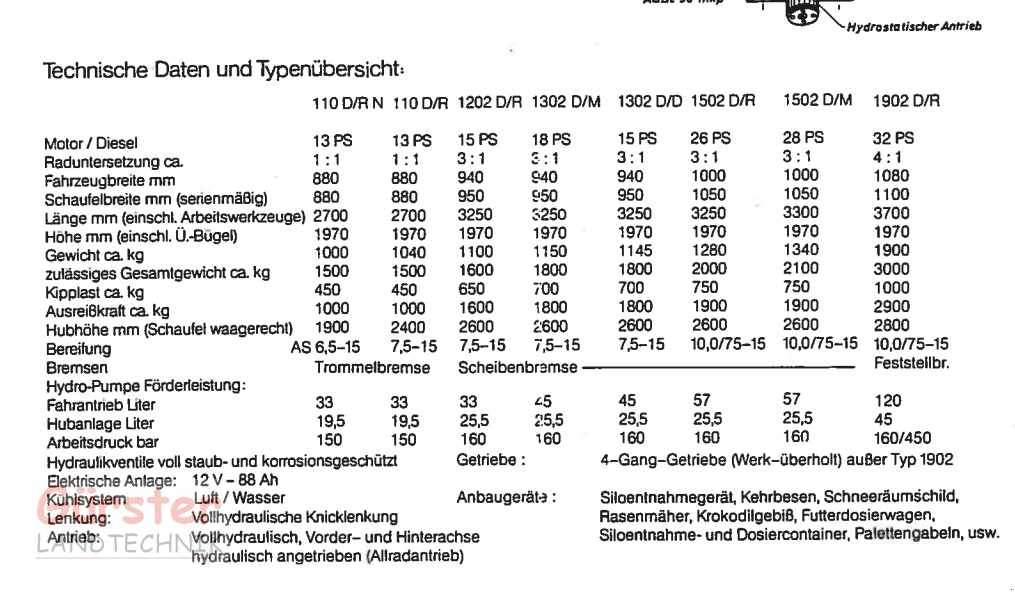 Kompaktlader del tipo Weidemann  1502 DM, Gebrauchtmaschine In Mitterfels (Immagine 11)