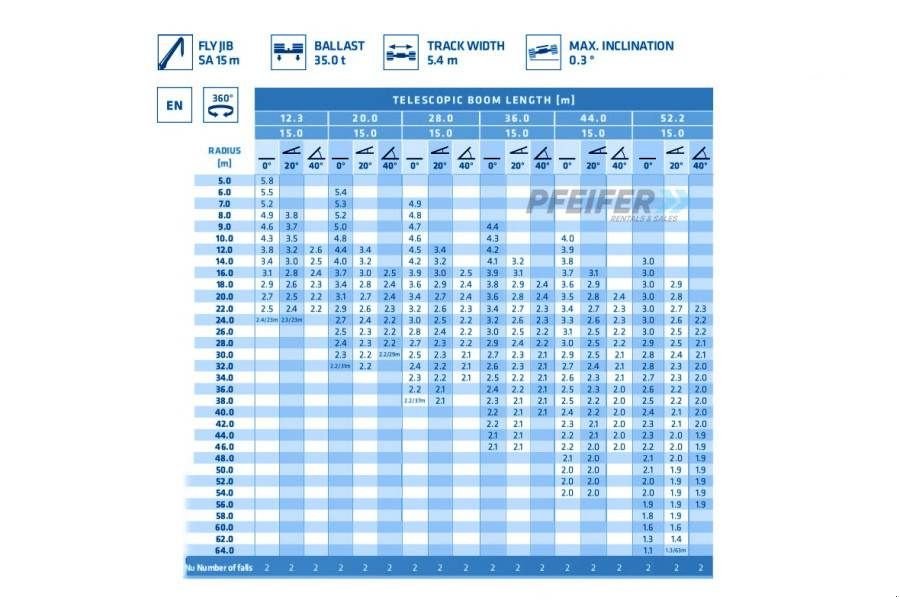 Kran от тип Sennebogen 6133E Valid inspection, *Guarantee! Available For, Gebrauchtmaschine в Groenlo (Снимка 6)