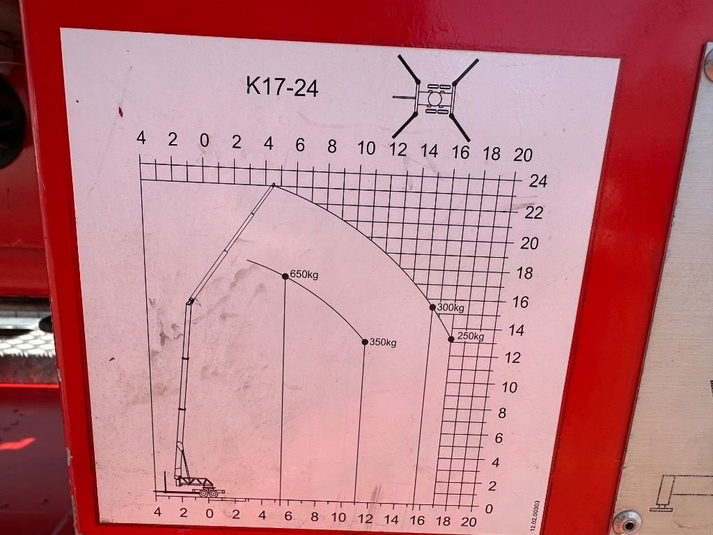 Kran typu Sonstige Klaas K 17-24K-A, Gebrauchtmaschine v WIJCHEN (Obrázek 7)