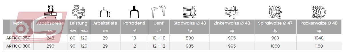 Kreiselegge of the type Berti Artico, Neumaschine in Offenhausen (Picture 2)