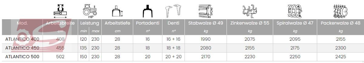 Kreiselegge от тип Berti Atlantico, Neumaschine в Offenhausen (Снимка 2)