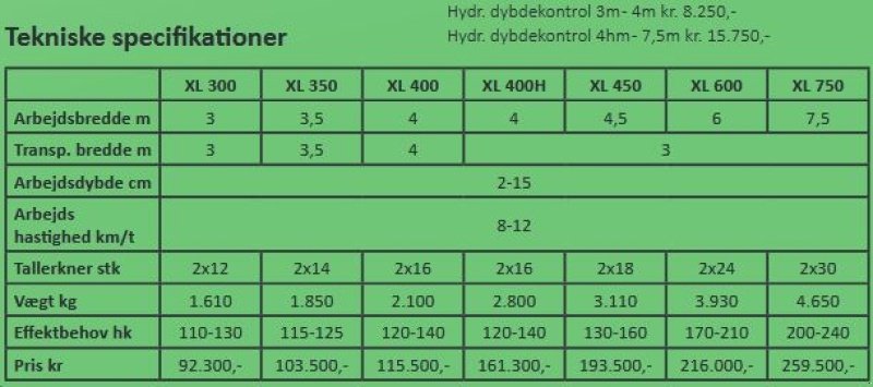 Kreiselegge tip Unia Ares XL 300 Liftophængt Tallerkenharve, Gebrauchtmaschine in Vrå (Poză 7)