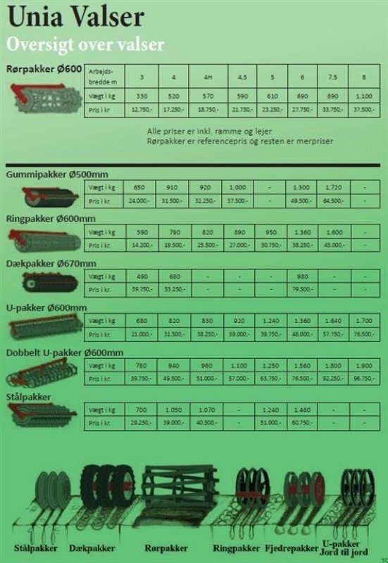 Kreiselegge typu Unia ARES XM 5, Gebrauchtmaschine v Vrå (Obrázek 5)