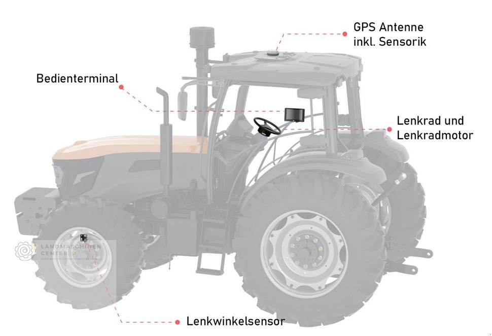 Lenksytem του τύπου FJDynamics RTK Lenksystem, Neumaschine σε Wöhrden (Φωτογραφία 7)