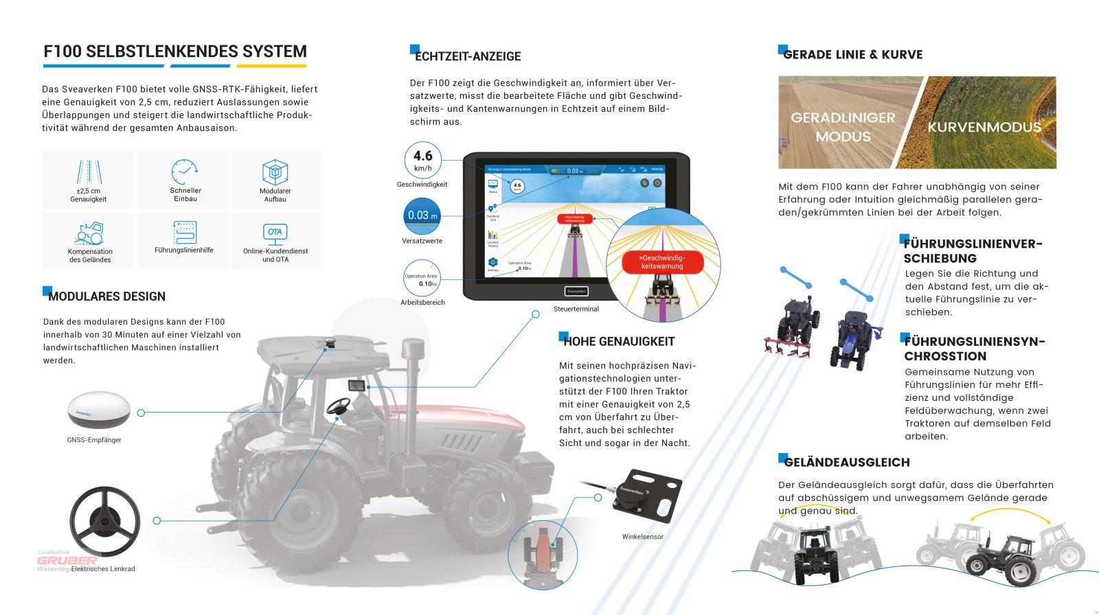 Lenksytem tip SVEAVERKEN F100 RTK Lenksystem, Neumaschine in Dorfen (Poză 2)