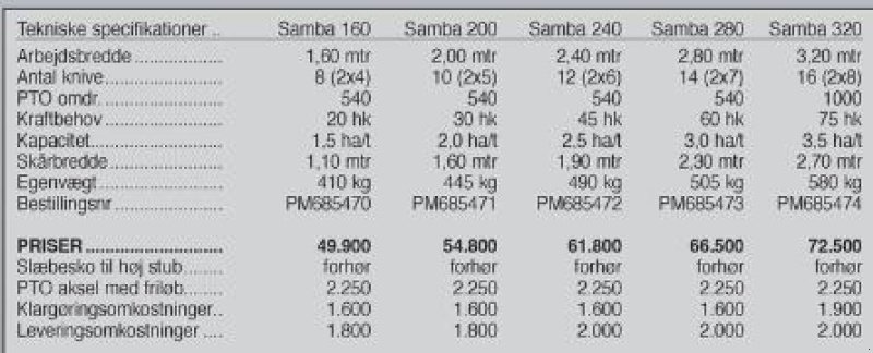 Mähwerk du type SaMASZ Samba 160-320 cm., Gebrauchtmaschine en Vrå (Photo 3)