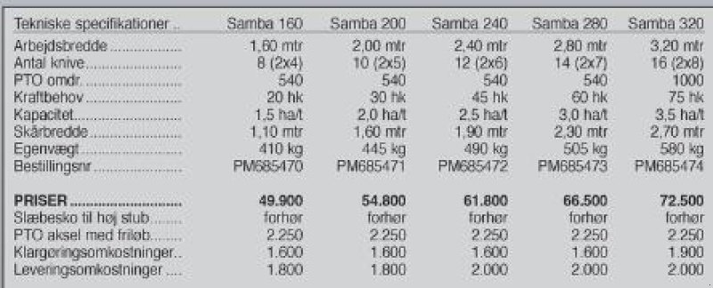 Mähwerk типа SaMASZ Samba 160 cm, Gebrauchtmaschine в Vrå (Фотография 3)