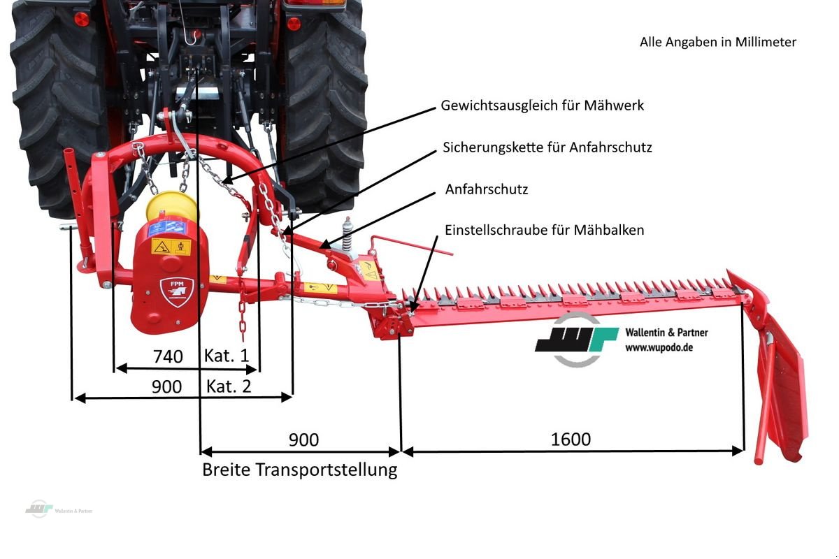 Mähwerk des Typs Sonstige Balkenmäher 2,10 m Fingerbalkenmähwerk Wiesenmäh, Neumaschine in Wesenberg (Bild 5)