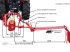 Mähwerk tipa Sonstige Balkenmäher 2,10 m Fingerbalkenmähwerk Wiesenmäh, Neumaschine u Wesenberg (Slika 5)