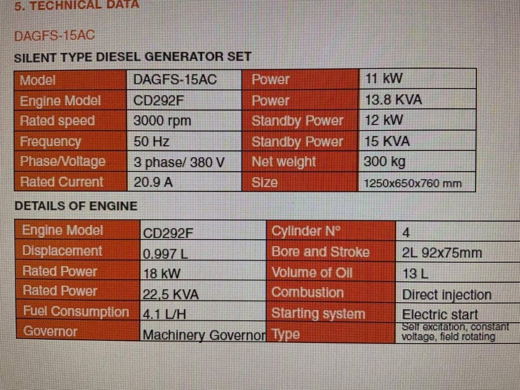 Notstromaggregat Türe ait Daewoo Dagfs-15AC, Neumaschine içinde Antwerpen (resim 5)