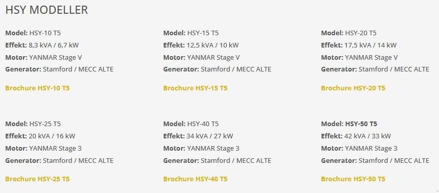 Notstromaggregat Türe ait Himoinsa HSY T5, Gebrauchtmaschine içinde Vrå (resim 5)