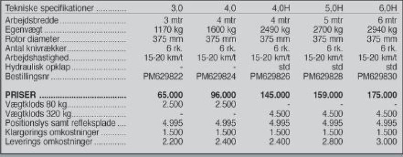 Packer & Walze του τύπου Rolmako Knivtromle 4.0H, Gebrauchtmaschine σε Vrå (Φωτογραφία 4)