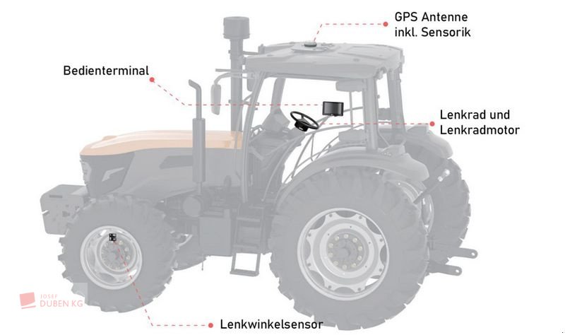 Parallelfahr-System Türe ait FJDynamics Autotrack-Steering EVO II, Neumaschine içinde Ziersdorf (resim 13)