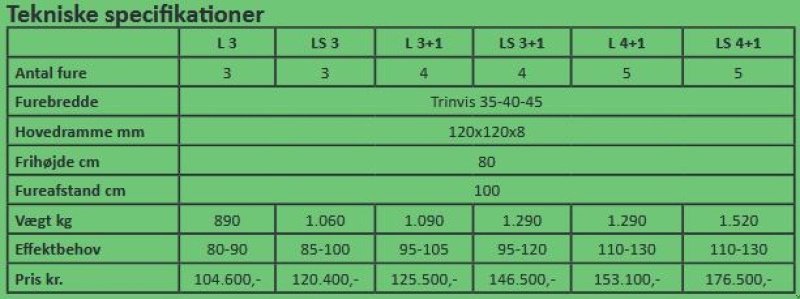 Pflug Türe ait Unia Ibis L 3, Gebrauchtmaschine içinde Vrå (resim 5)