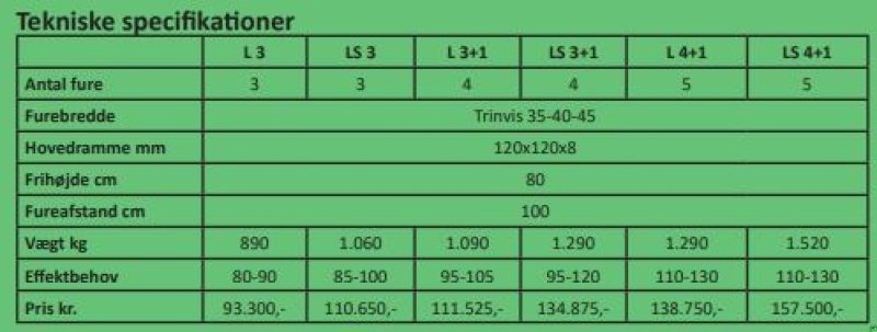 Pflug Türe ait Unia Ibis LS 3, Gebrauchtmaschine içinde Vrå (resim 7)