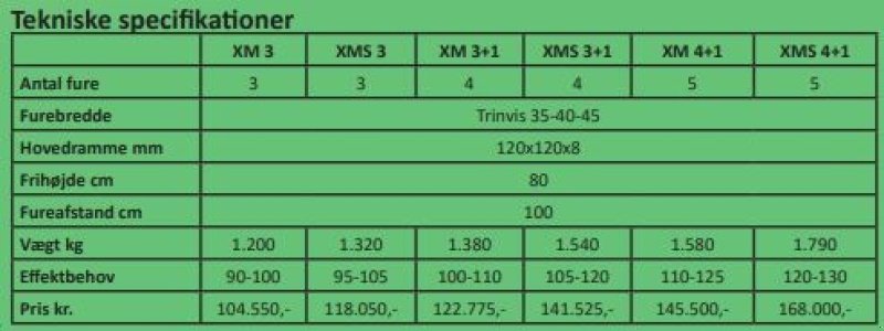 Pflug Türe ait Unia Ibis XM 3 + 1, Gebrauchtmaschine içinde Vrå (resim 6)