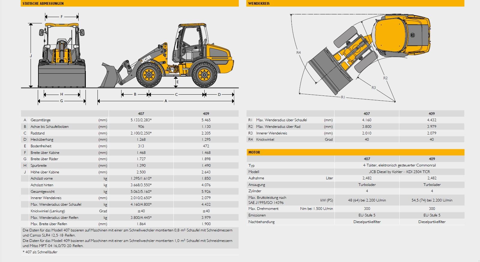 Radlader του τύπου JCB 407, Neumaschine σε Heimstetten (Φωτογραφία 10)