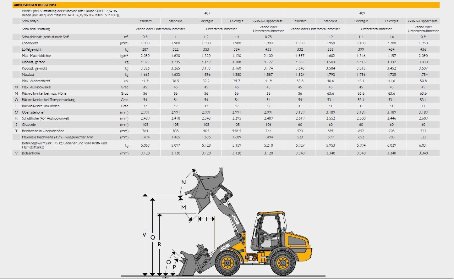 Radlader del tipo JCB 409, Neumaschine In Heimstetten (Immagine 13)