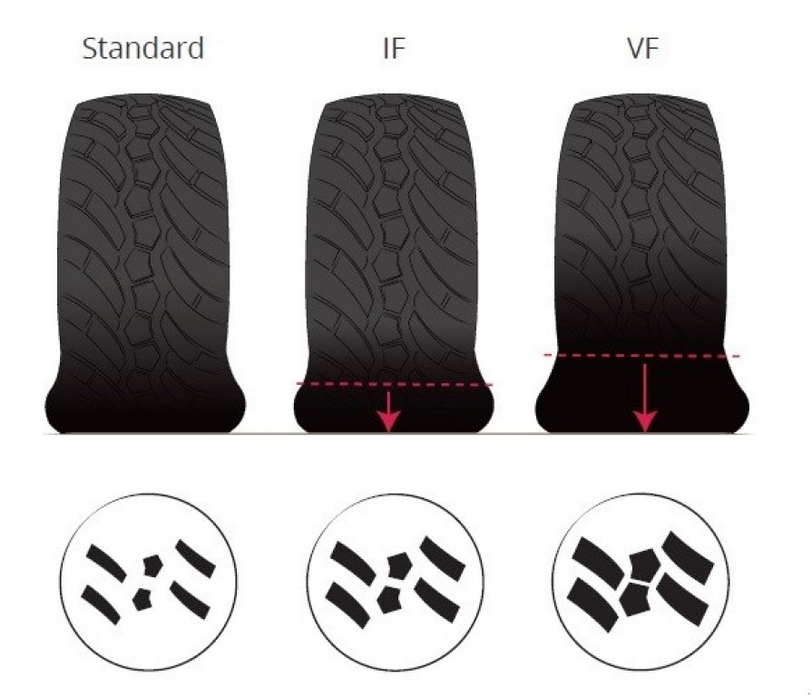 Reifen del tipo Alliance VF750/60R30.5 183D TL Alliance Agriflex 389+, Gebrauchtmaschine en Rødekro (Imagen 2)