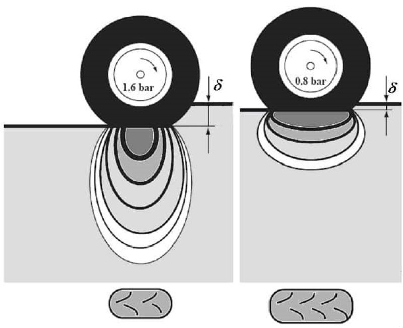 Reifen of the type Sonstige Dæktryksregulering til alle mærker - til gode priser, Gebrauchtmaschine in Rødekro (Picture 2)