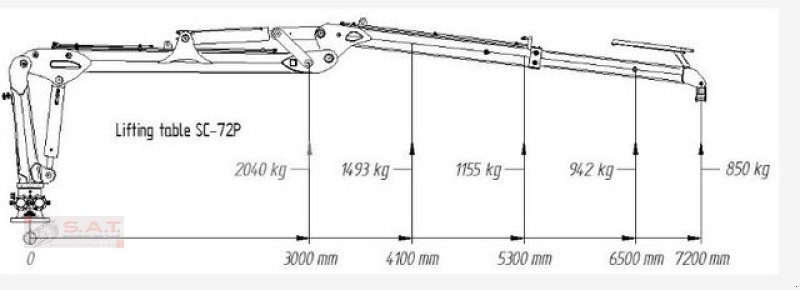 Rückewagen & Rückeanhänger tipa Scandic Rückewagen 13,5 to-7,50m Kran PRO-ON-OFF-NEU, Neumaschine u Eberschwang (Slika 22)