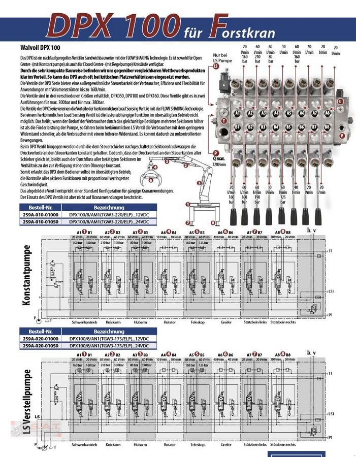 Rückewagen & Rückeanhänger za tip Sonstige Sanreco Funksteuerung Rückewagen, Neumaschine u Eberschwang (Slika 3)