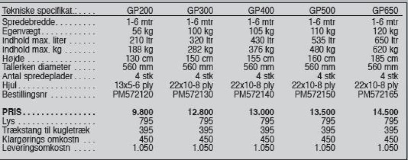 Sandstreuer & Salzstreuer du type Jar-Met GP 200-650 kg., Gebrauchtmaschine en Vrå (Photo 6)