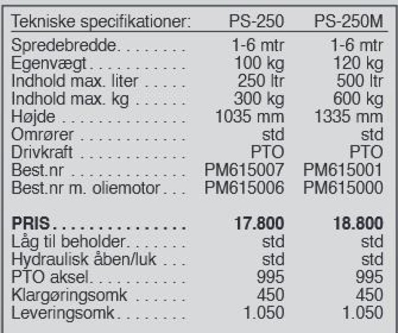 Sandstreuer & Salzstreuer του τύπου PRONAR PS-250, Gebrauchtmaschine σε Vrå (Φωτογραφία 6)