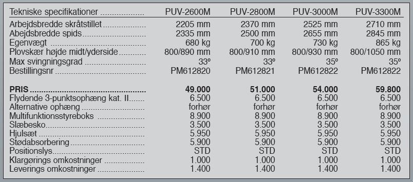 Schneeräumschild del tipo PRONAR PUV 2600 M, Gebrauchtmaschine In Vrå (Immagine 6)