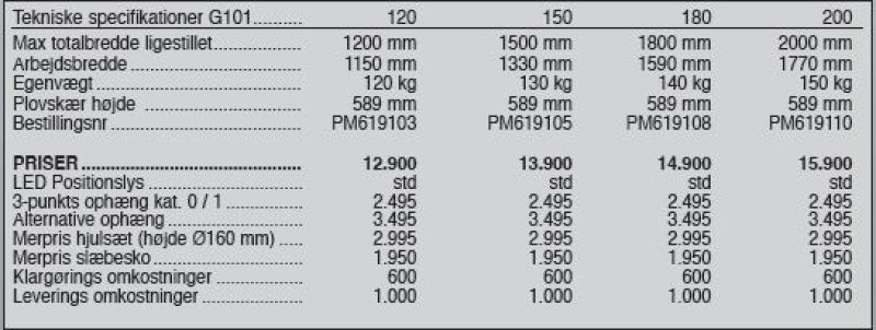 Schneeräumschild typu Sonstige G101 120-200 cm, Gebrauchtmaschine v Vrå (Obrázek 6)