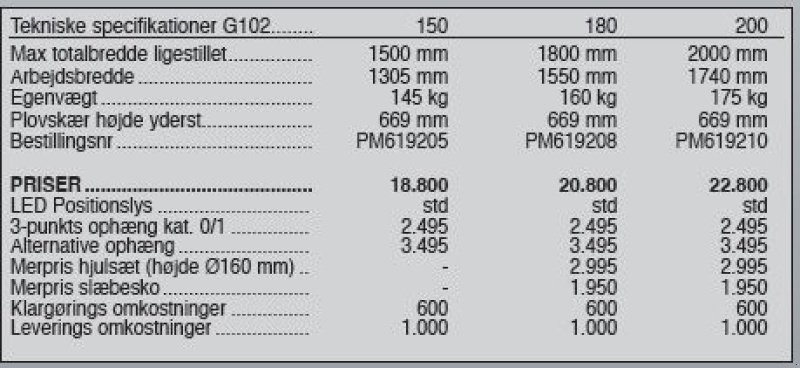 Schneeräumschild typu Sonstige G102 150-200 cm., Gebrauchtmaschine v Vrå (Obrázek 5)