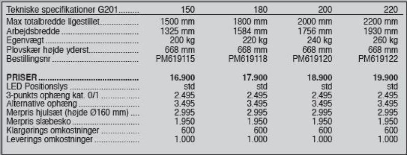 Schneeräumschild tipa Sonstige G201 150-220 cm., Gebrauchtmaschine u Vrå (Slika 5)