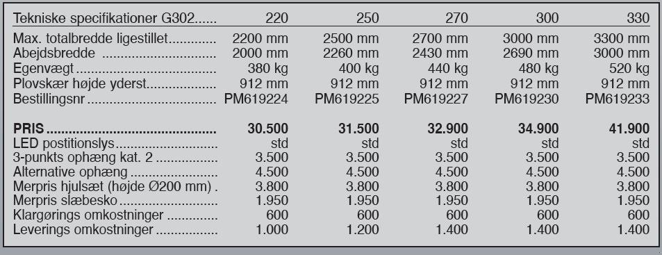 Schneeräumschild tipa Sonstige G302 220-330 cm, Gebrauchtmaschine u Vrå (Slika 5)