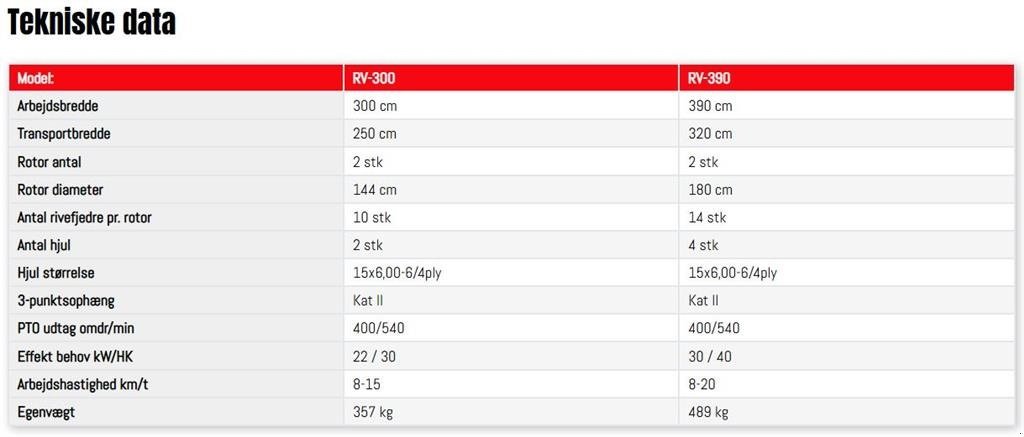 Schwader del tipo Fransgard RV Combirive 300-390 cm., Gebrauchtmaschine en Vrå (Imagen 4)