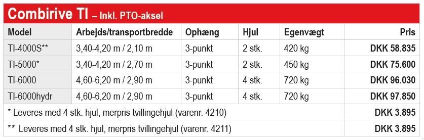 Schwader Türe ait Fransgard TI Combirive 340-620 cm., Gebrauchtmaschine içinde Vrå (resim 5)