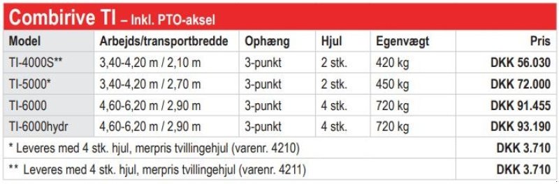 Schwader del tipo Fransgard TI6000 combirive, Gebrauchtmaschine en Vrå (Imagen 5)