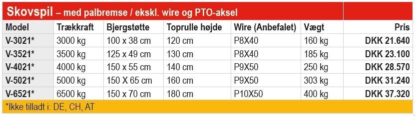 Seilwinde del tipo Fransgard V skovspil 3.000-6.500 kg., Gebrauchtmaschine en Vrå (Imagen 8)