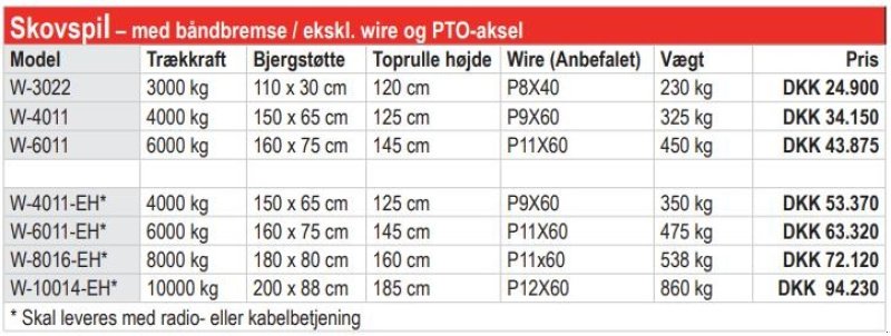 Seilwinde του τύπου Fransgard W-10014-EH med båndbremse, Gebrauchtmaschine σε Vrå (Φωτογραφία 7)