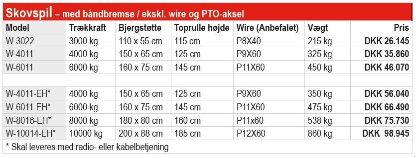 Seilwinde tip Fransgard W-EH skovspil 4.000-10.000 kg., Gebrauchtmaschine in Vrå (Poză 4)