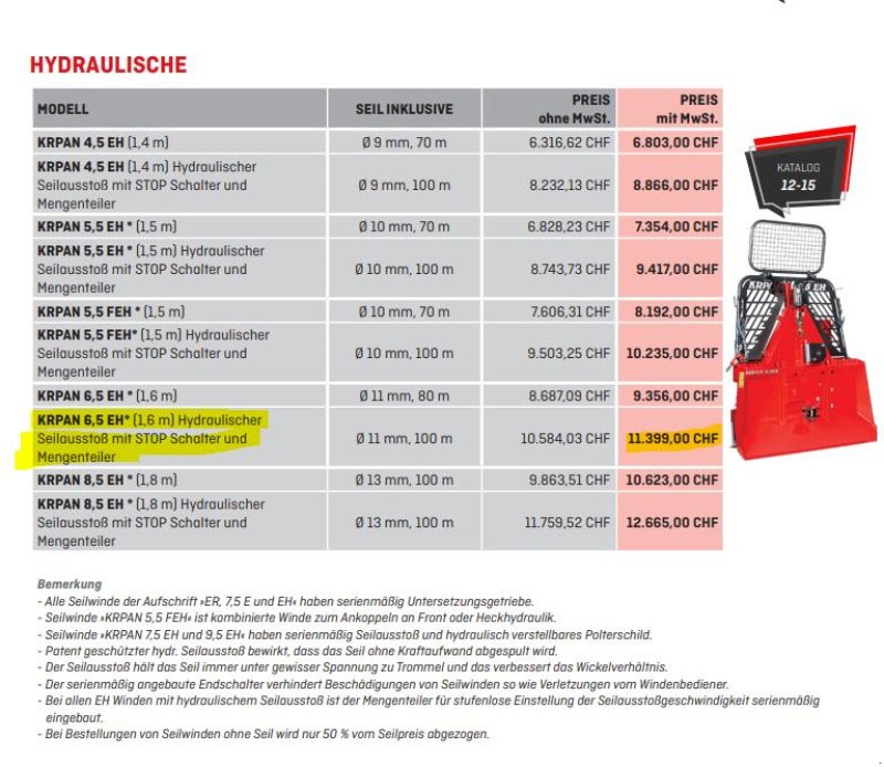 Seilwinde Türe ait Krpan 6,5 EH, Neumaschine içinde Altendorf (resim 5)