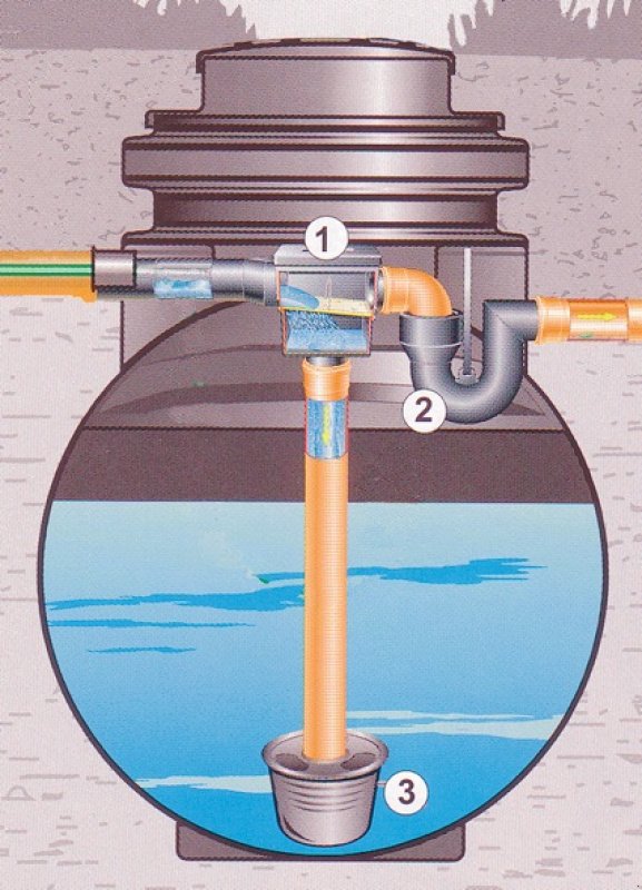 Silo typu Sonstige 4500 l underjordisk Vandtank, underjordisk, Gebrauchtmaschine w Assens (Zdjęcie 2)