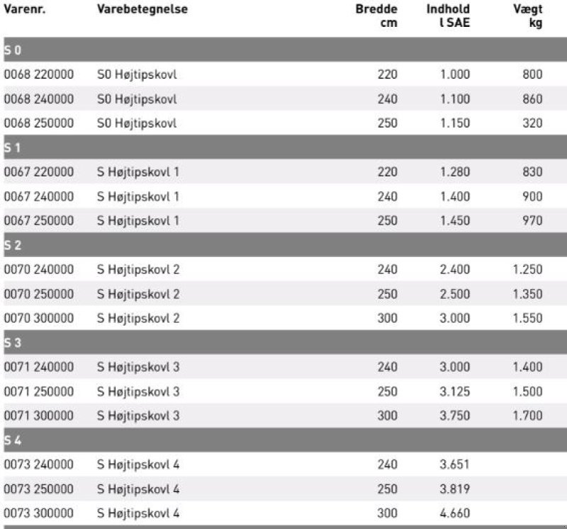 Sonstige Bagger & Lader typu JST S 0-4 Højtipskovl 220-300 cm., Gebrauchtmaschine v Vrå (Obrázek 5)