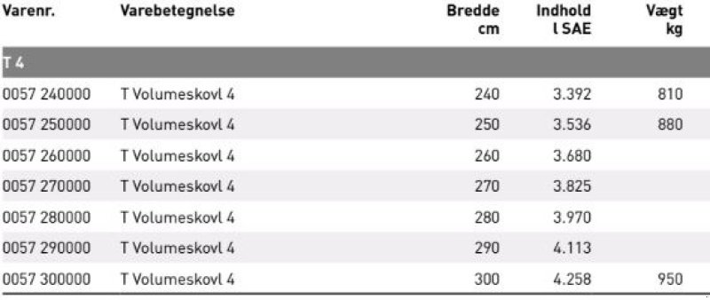 Sonstige Bagger & Lader του τύπου JST T4 Volumeskovl 240-300 cm., Gebrauchtmaschine σε Vrå (Φωτογραφία 3)