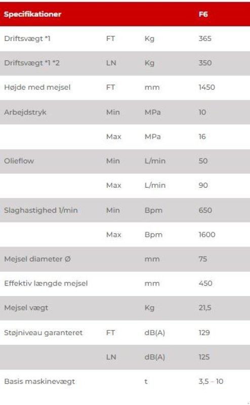 Sonstige Bagger & Lader typu Sonstige F6 S, Gebrauchtmaschine v Vrå (Obrázek 4)