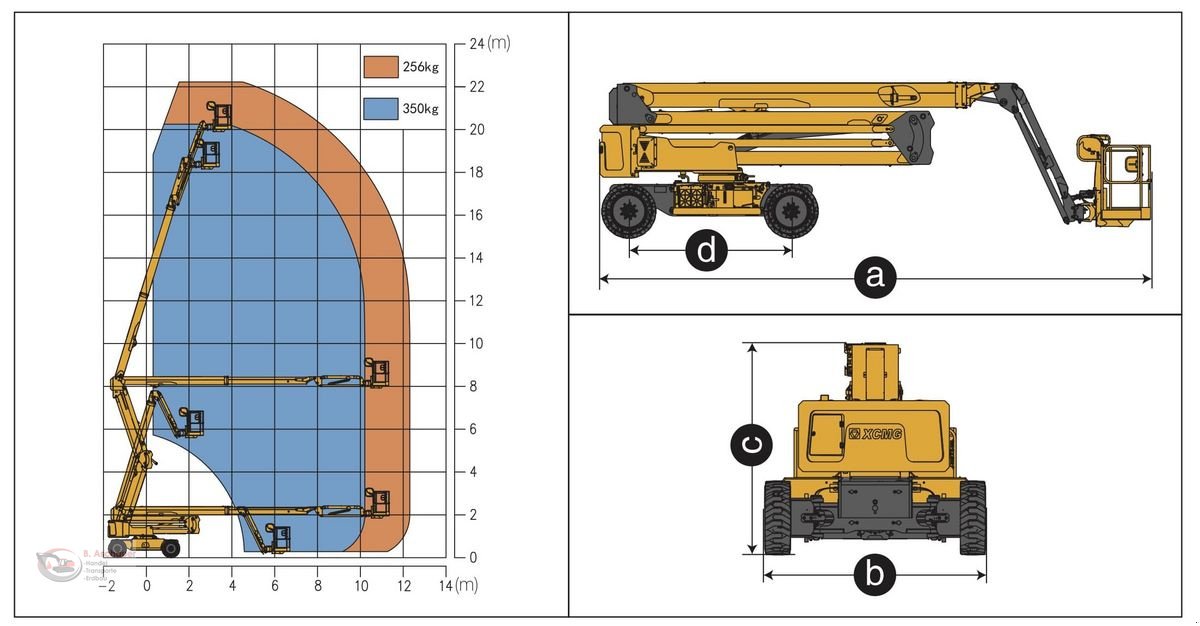 Sonstige Bühnen typu Sonstige GELENKTELESKOPARBEITSBÜHNE XGA22ACK, Gebrauchtmaschine w Dimbach (Zdjęcie 7)
