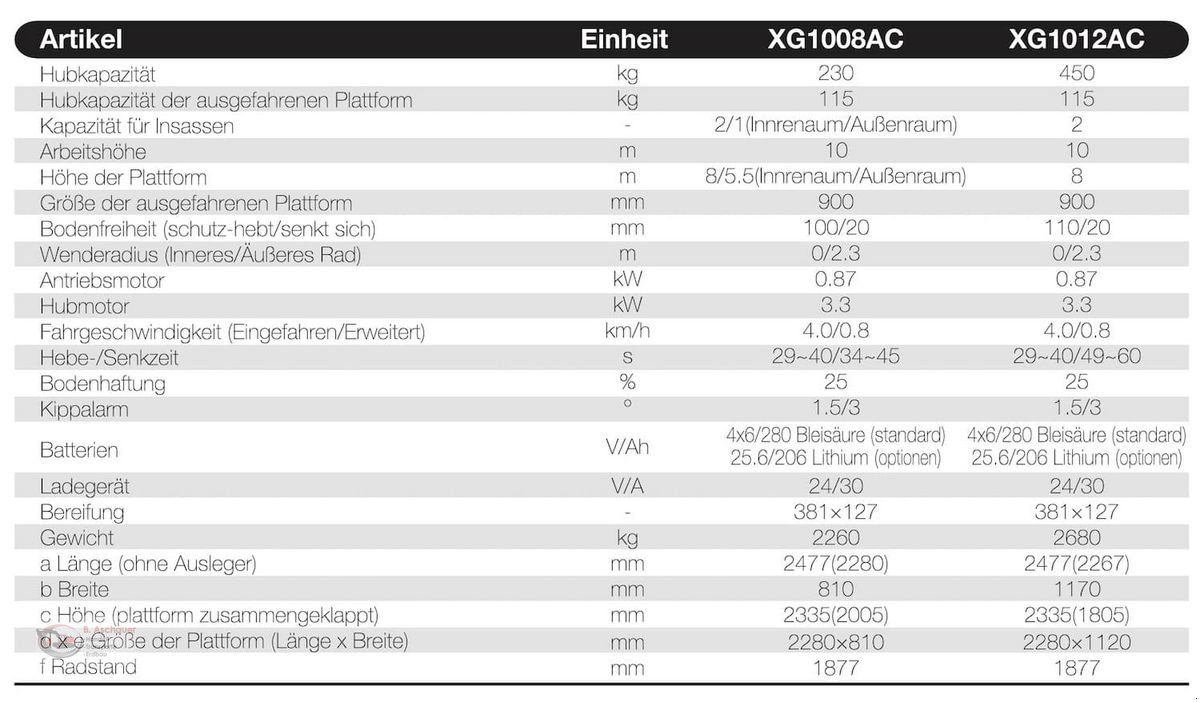 Sonstige Bühnen des Typs Sonstige XCMG-XG1008AC, Neumaschine in Dimbach (Bild 2)