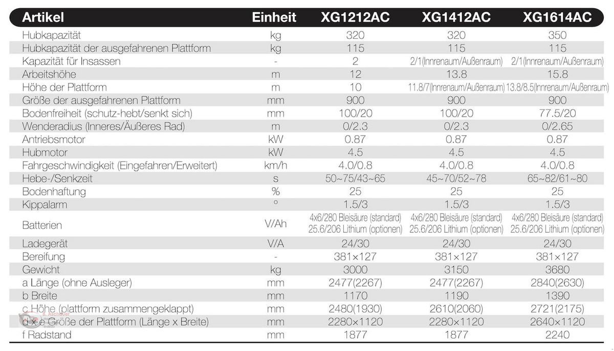 Sonstige Bühnen typu Sonstige XCMG-XG1212AC, Neumaschine w Dimbach (Zdjęcie 2)