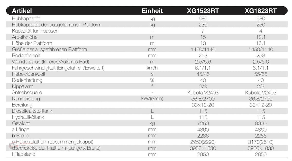 Sonstige Bühnen tipa Sonstige XCMG-XG1523RT, Neumaschine u Dimbach (Slika 2)